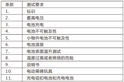 美国-ASTM F963 条款 4.25.png