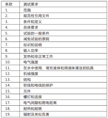 国际—IEC 62115 & ASNZS 62115.png