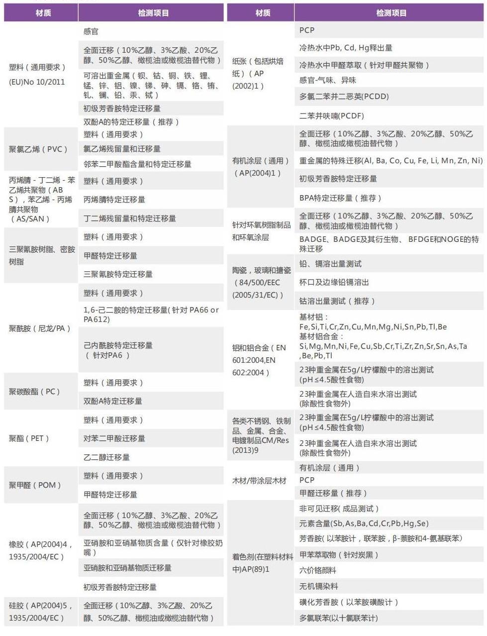 消费品检测画册2022_19 - 副本.jpg